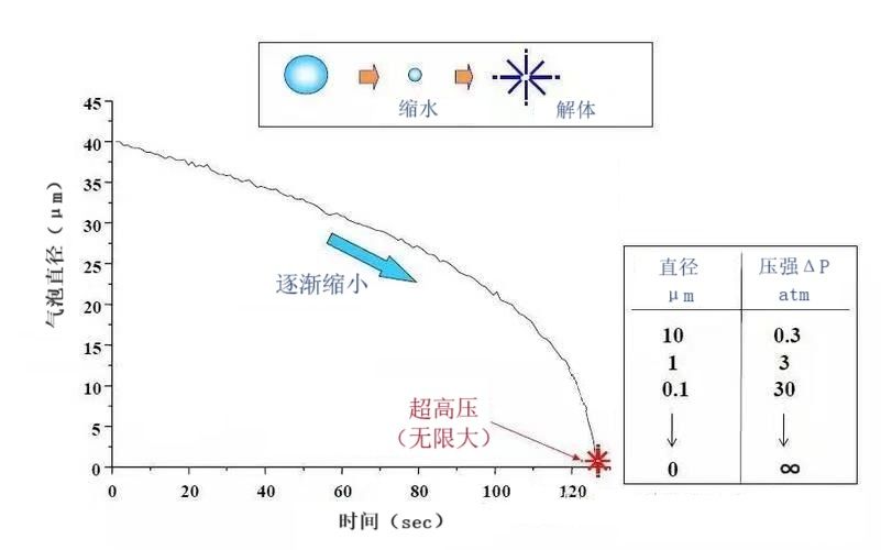 农业灌溉增氧