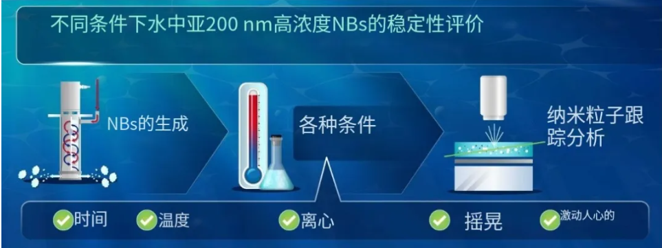 超细气泡稳定性