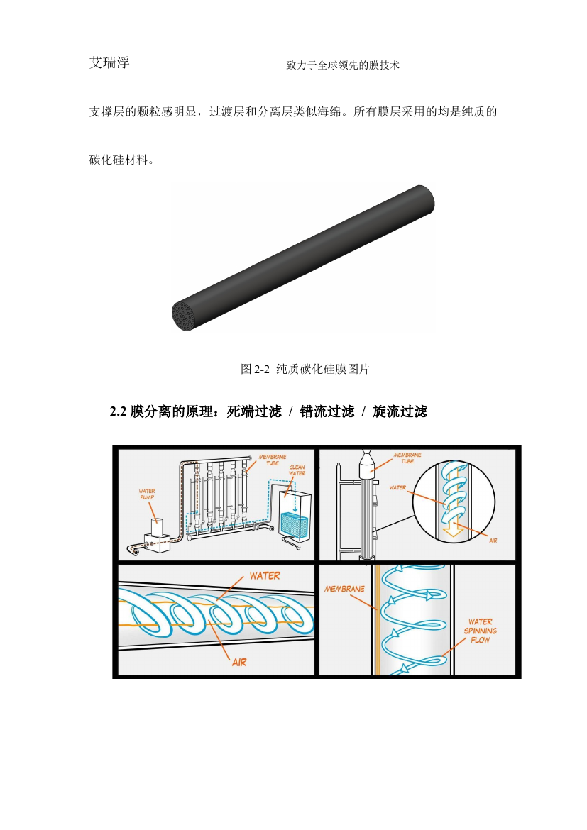 膜分离原理示意